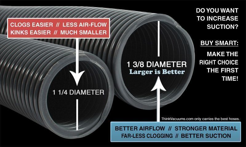 Central Vacuum hose diameters