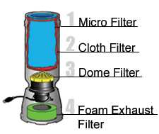 ProTeam Sierra