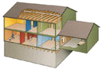 Two-Story House Central Vacuum Installation Diagram