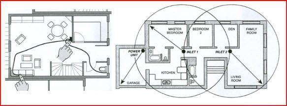 Central Vac Installation Diagram